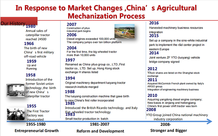 G&eacute;n&eacute;rateur de moteurs YTO