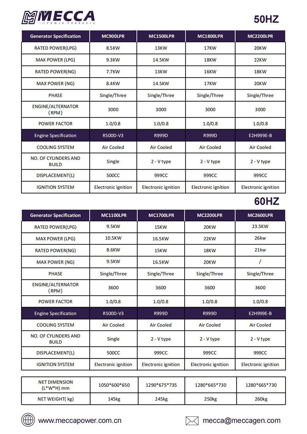 Catalogue g&eacute;n&eacute;rateur MECCA-GPL_01