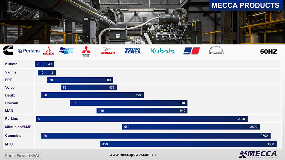 Mecque du g&eacute;n&eacute;rateur de la Mecque Range de puissance