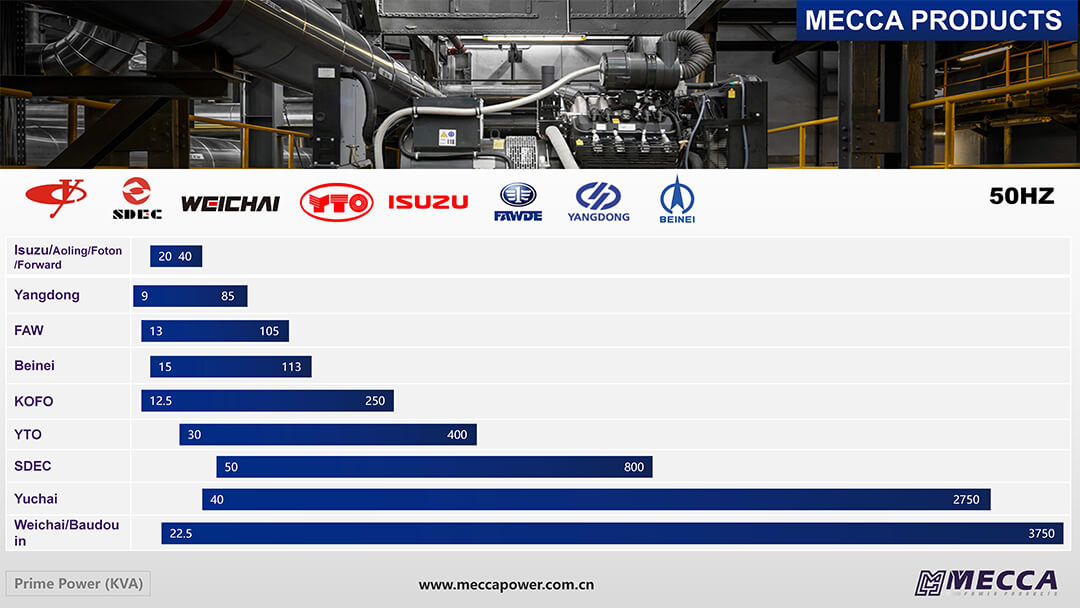 Mecque de la gamme de puissance du g&eacute;n&eacute;rateur de la Mecque