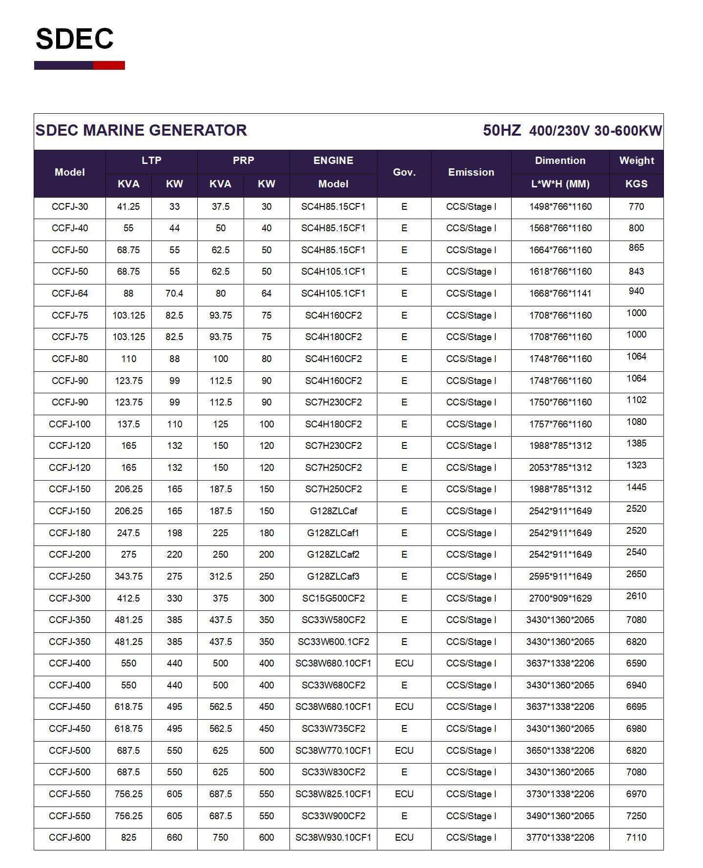 Fiche technique SDEC